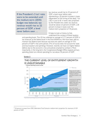 tax revenue would rise to 22 percent of
          If the President’s 3 to1 ratio                                                                                  GDP, a level never before seen,
          were to be extended until                                                                                       representing a 20 percent increase in taxes
                                                                                                                          (dependent on the timing of the deal).1 For
          the medium-term (2035)                                                                                          a $2 in cuts to $1 in taxes ratio proposed
          budget was balanced, tax                                                                                        by the President this week, tax revenue
                                                                                                                          would be above 23 percent of GDP, a 28
          revenue would rise to 22                                                                                        percent increase in taxes over the
          percent of GDP, a level                                                                                         medium-term projection of 18 percent.
          never before seen … 	
  
                                                                    It helps to look at history to fully
                                                                    understand the context of these taxation
                             and spending levels. The US has collected an average of 17.7 percent of GDP in
                             tax revenues at the federal level in the Post-WWII era. We have been able to
                             maintain low federal taxes because we have only spent an average of 19.6
                             percent of GDP in the same period. (This of course does not account for state
                             and local taxation and spending.) However, recently we have run higher federal
                             deficits due to the economic crisis and policies enacted to combat it. More
                             importantly, in the long-term, the Congressional Budget Office expects primary
                             spending (total non-interest spending) to rise above 30 percent of GDP.

                                   Exhibit!2 !

                                     THE CURRENT LEVEL OF ENTITLEMENT GROWTH
                                     IS UNSUSTAINABLE!
                                                      Projected Spending Growth by Type!
                                                      35%!                                                                                                                                                 Revenues!

                                                      30%!                                                                                                                                        Rising costs for health
                                                                                                                                                                                                  entitlements, particularly
                                                      25%!                                                                                                                                        Medicare, will drive
                                                                                                                                  Other Noninterest Spending!
                                                                                                                                                                                                  spending increases in the
                                                                                                                                                                                                  future. !
                                    Percent of GDP!




                                                      20%!                                                                                                                                        !
                                                                                                                                                                                                  Social Security spending
                                                      15%!                                                                                                                                        is projected to rise
                                                                                                                                               Health Entitlements!                               slightly, while other non-
                                                                                                                                                                                                  interest spending is
                                                      10%!
                                                                                                                                                                                                  expected to fall. !
                                                                                                                                                                                                  !
                                                       5%!                                                                                                                                        Even with revenue
                                                                                                                                              Social Security!                                    slightly above historical
                                                                                                                                                                                                  averages, ﬁscal balance is
                                                       0%!
                                                                                                                                                                                                  not remotely possible.!
                                                             1970!

                                                                     1980!

                                                                              1990!

                                                                                       2000!

                                                                                                   2010!

                                                                                                               2020!

                                                                                                                          2030!

                                                                                                                                      2040!

                                                                                                                                                  2050!

                                                                                                                                                             2060!

                                                                                                                                                                         2070!

                                                                                                                                                                                     2080!




                                                                             Actual!                                                           Projected!
                                     Source: CBO Long-Term Budget Outlook 2011, Alternative Fiscal Scenario!




	
  	
  	
  	
  	
  	
  	
  	
  	
  	
  	
  	
  	
  	
  	
  	
  	
  	
  	
  	
  	
  	
  	
  	
  	
  	
  	
  	
  	
  	
  	
  	
  	
  	
  	
  	
  	
  	
  	
  	
  	
  	
  	
  	
  	
  	
  	
  	
  	
  	
  	
  	
  	
  	
  	
  	
  
1	
  20 percent increase from CBO Alternative Fiscal Scenario medium-term projection for revenues of 18.4
percent of GDP. 	
  


                                                                                                                                                                      Hamilton Place Strategies |                                  4
 