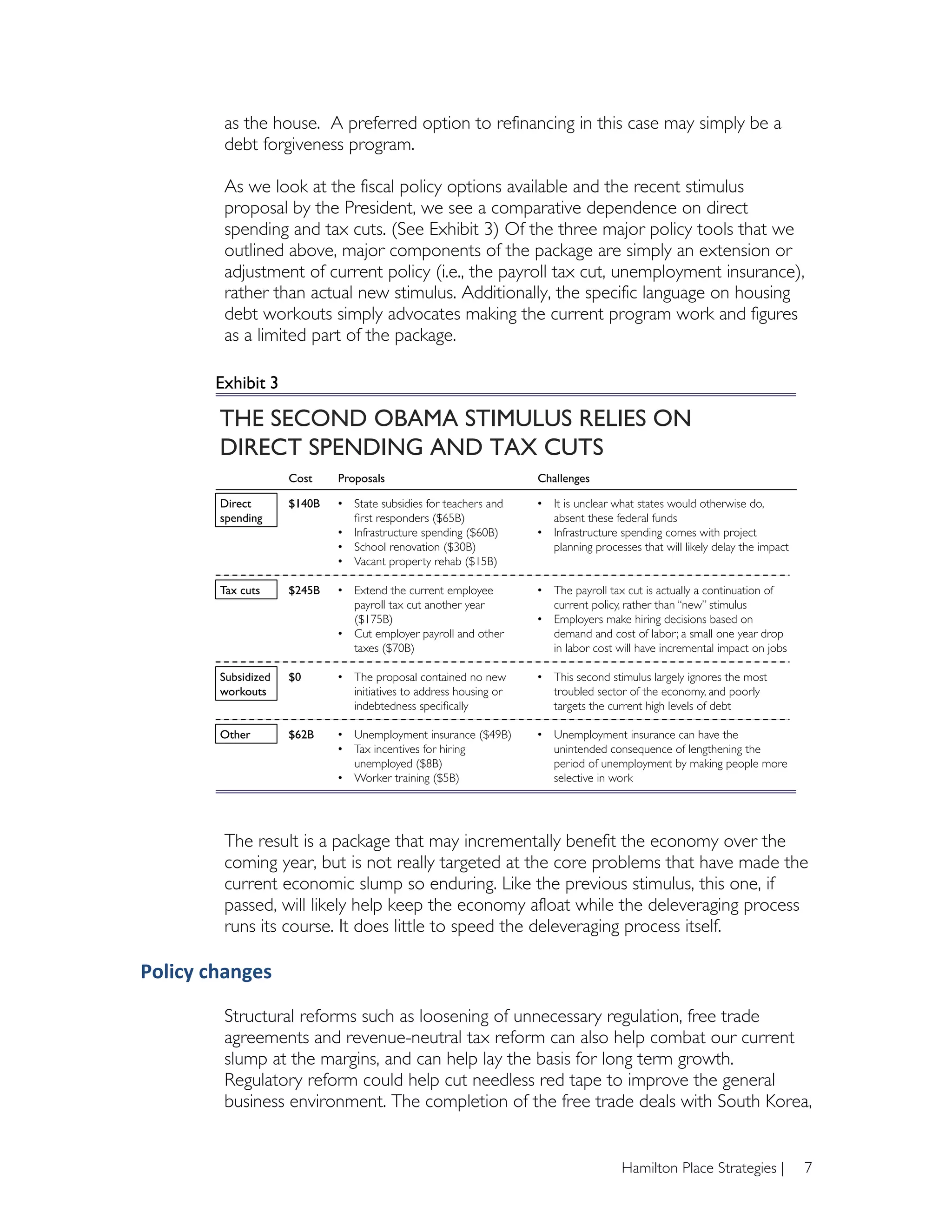 as the house. A preferred option to refinancing in this case may simply be a
            debt forgiveness program.

            As we look at the fiscal policy options available and the recent stimulus
            proposal by the President, we see a comparative dependence on direct
            spending and tax cuts. (See Exhibit 3) Of the three major policy tools that we
            outlined above, major components of the package are simply an extension or
            adjustment of current policy (i.e., the payroll tax cut, unemployment insurance),
            rather than actual new stimulus. Additionally, the specific language on housing
            debt workouts simply advocates making the current program work and figures
            as a limited part of the package.

           Exhibit!3 !

            THE SECOND OBAMA STIMULUS RELIES ON
            DIRECT SPENDING AND TAX CUTS!
                         Cost!    Proposals!                             Challenges!

            Direct       $140B!   •  State subsidies for teachers and    •  It is unclear what states would otherwise do,
            spending!                ﬁrst responders ($65B)!                absent these federal funds!
                                  •  Infrastructure spending ($60B)!     •  Infrastructure spending comes with project
                                  •  School renovation ($30B)!              planning processes that will likely delay the impact!
                                  •  Vacant property rehab ($15B)!

            Tax cuts!    $245B!   •  Extend the current employee         •  The payroll tax cut is actually a continuation of
                                     payroll tax cut another year           current policy, rather than “new” stimulus!
                                     ($175B)!                            •  Employers make hiring decisions based on
                                  •  Cut employer payroll and other         demand and cost of labor; a small one year drop
                                     taxes ($70B)!                          in labor cost will have incremental impact on jobs!

            Subsidized   $0!      •  The proposal contained no new       •  This second stimulus largely ignores the most
            workouts!                initiatives to address housing or      troubled sector of the economy, and poorly
                                     indebtedness speciﬁcally!              targets the current high levels of debt!

            Other!       $62B!    •  Unemployment insurance ($49B)!      •  Unemployment insurance can have the
                                  •  Tax incentives for hiring              unintended consequence of lengthening the
                                     unemployed ($8B)!                      period of unemployment by making people more
                                  •  Worker training ($5B)!                 selective in work!




            The result is a package that may incrementally benefit the economy over the
            coming year, but is not really targeted at the core problems that have made the
            current economic slump so enduring. Like the previous stimulus, this one, if
            passed, will likely help keep the economy afloat while the deleveraging process
            runs its course. It does little to speed the deleveraging process itself.

Policy	
  changes	
  

            Structural reforms such as loosening of unnecessary regulation, free trade
            agreements and revenue-neutral tax reform can also help combat our current
            slump at the margins, and can help lay the basis for long term growth.
            Regulatory reform could help cut needless red tape to improve the general
            business environment. The completion of the free trade deals with South Korea,


                                                                                           Hamilton Place Strategies |              7
 