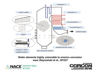 Boiler elements highly vulnerable to erosion–corrosion
wear (Szymański et al., 2015)[9]
 