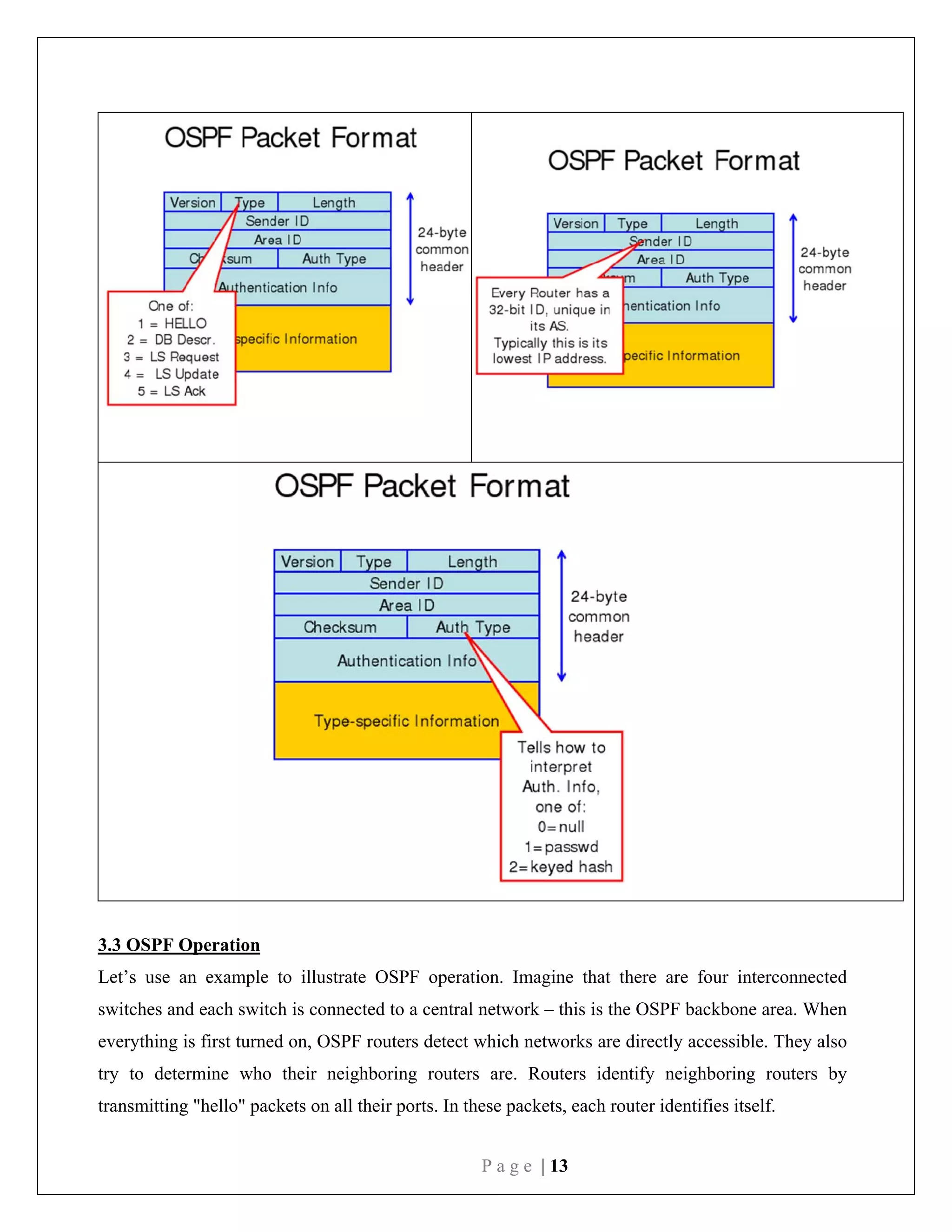 P a g e | 13
3.3 OSPF Operation
Let’s use an example to illustrate OSPF operation. Imagine that there are four interconnected
switches and each switch is connected to a central network – this is the OSPF backbone area. When
everything is first turned on, OSPF routers detect which networks are directly accessible. They also
try to determine who their neighboring routers are. Routers identify neighboring routers by
transmitting "hello" packets on all their ports. In these packets, each router identifies itself.
 