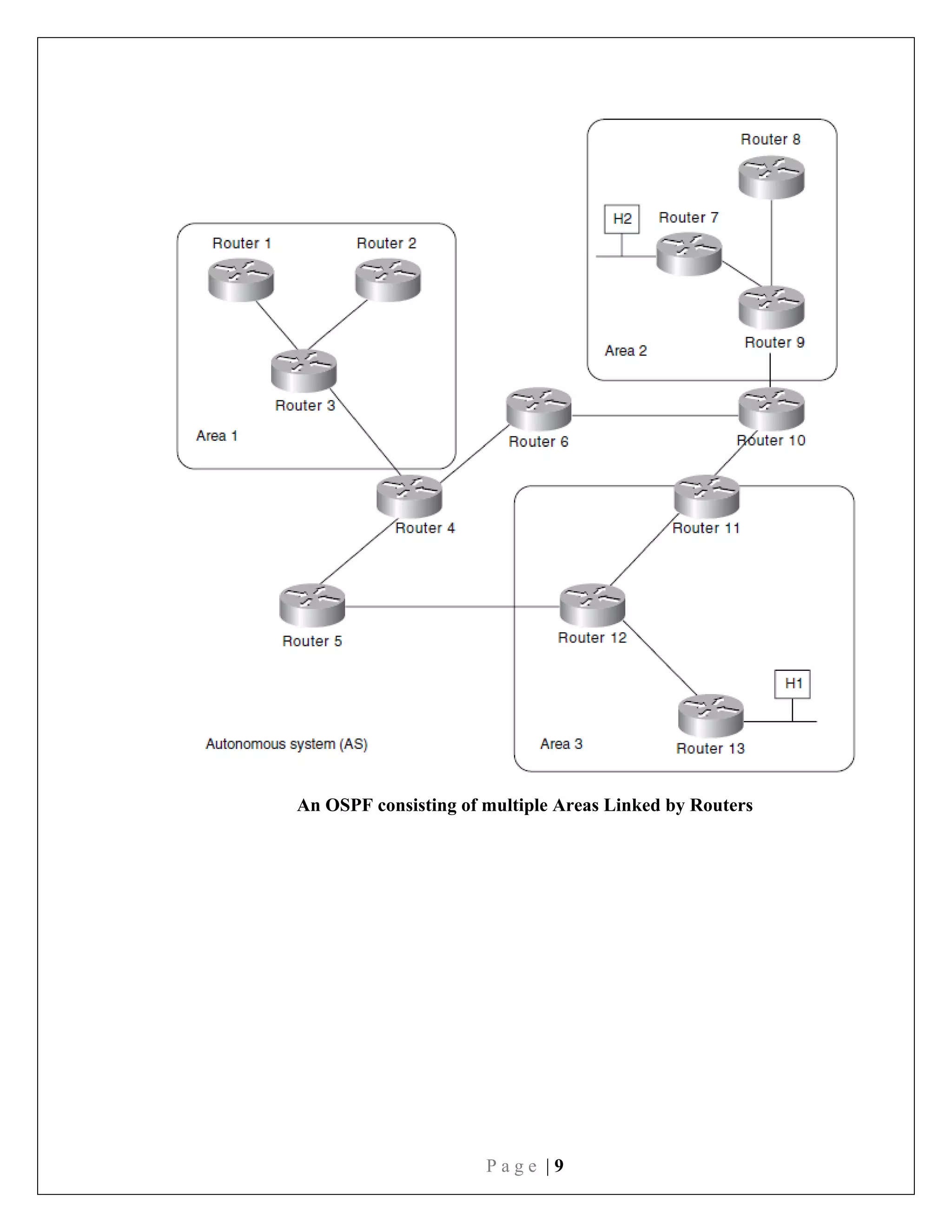 P a g e | 9
An OSPF consisting of multiple Areas Linked by Routers
 