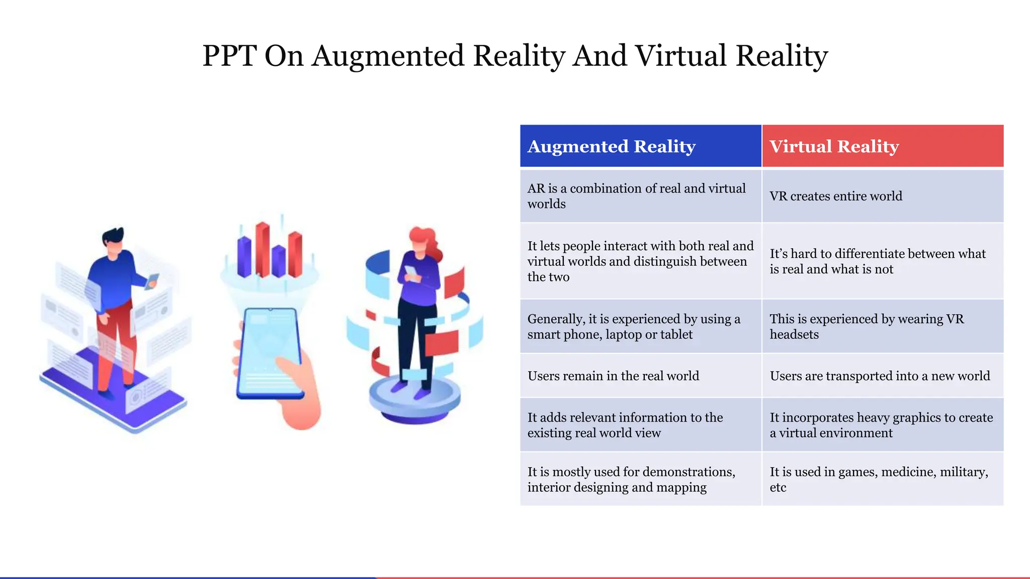 88603-PPT On Augmented Reality And Virtual Reality.pptx