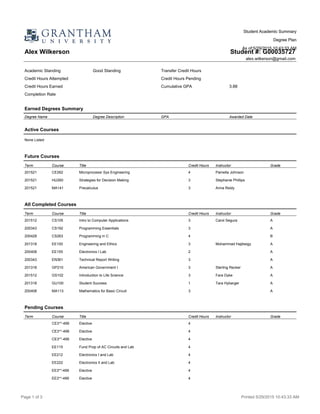 Student Academic Summary
Degree Plan
As of:5/29/2015 10:43:33 AM
Alex Wilkerson Student #: G00035727
alex.wilkerson@gmail.com
Academic Standing Good Standing Transfer Credit Hours
Credit Hours Attempted Credit Hours Pending
Credit Hours Earned Cumulative GPA 3.88
Completion Rate
Earned Degrees Summary
Degree Name Degree Description GPA Awarded Date
Active Courses
None Listed
Future Courses
Term Course Title Credit Hours Instructor Grade
201521 CE262 Microprocessr Sys Engineering 4 Pamella Johnson
201521 HU260 Strategies for Decision Making 3 Stephanie Phillips
201521 MA141 Precalculus 3 Anna Reidy
All Completed Courses
Term Course Title Credit Hours Instructor Grade
201512 CS105 Intro to Computer Applications 3 Carol Segura A
200343 CS192 Programming Essentials 3 A
200428 CS263 Programming in C 4 B
201318 EE100 Engineering and Ethics 3 Mohammad Hajibeigy A
200408 EE155 Electronics I Lab 2 A
200343 EN361 Technical Report Writing 3 A
201318 GP210 American Government I 3 Sterling Recker A
201512 GS102 Introduction to Life Science 3 Fara Dyke A
201318 GU100 Student Success 1 Tara Hybarger A
200408 MA113 Mathematics for Basic Circuit 3 A
Pending Courses
Term Course Title Credit Hours Instructor Grade
CE3**-499 Elective 4
CE3**-499 Elective 4
CE3**-499 Elective 4
EE115 Fund Prop of AC Circuits and Lab 4
EE212 Electronics I and Lab 4
EE222 Electronics II and Lab 4
EE3**-499 Elective 4
EE3**-499 Elective 4
Page 1 of 3 Printed 5/29/2015 10:43:33 AM
 