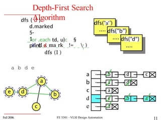 Depth First Search Algorithm in Ai Techniques in AI | PPTX