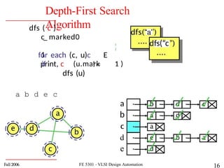 Depth First Search Algorithm in Ai Techniques in AI | PPTX