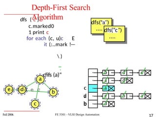 Depth First Search Algorithm in Ai Techniques in AI | PPTX