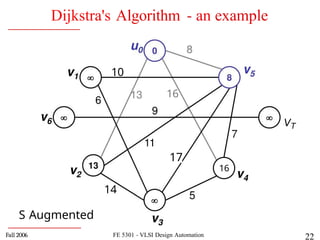 Depth First Search Algorithm in Ai Techniques in AI | PPTX