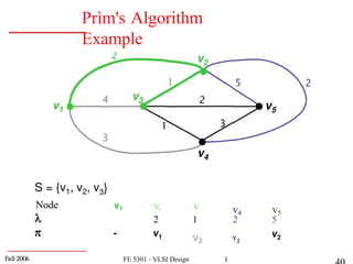 Depth First Algorithm Ai Depth First Search Algorithm in Ai Techniques in AI | PPTX