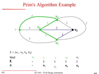 Depth First Search Algorithm in Ai Techniques in AI | PPTX