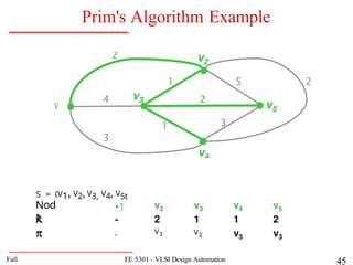 Depth First Search Algorithm in Ai Techniques in AI | PPTX
