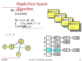 Depth First Search Algorithm in Ai Techniques in AI | PPTX