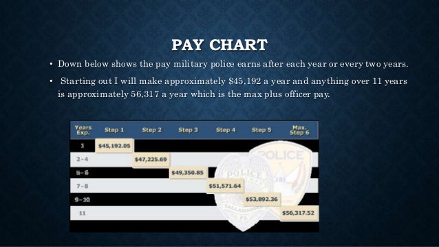 Military Police Pay Chart