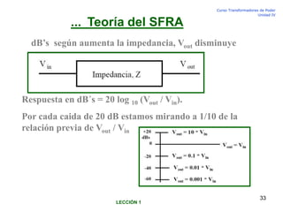 Curso Transformadores de Poder
Unidad IV
33
dB’s según aumenta la impedancia, Vout disminuye
Respuesta en dB´s = 20 log 10 (Vout / Vin).
Por cada caida de 20 dB estamos mirando a 1/10 de la
relación previa de Vout / Vin
... Teoría del SFRA
LECCIÓN 1
 