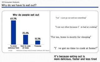 “Let’s just go out and eat something”
“I eat out often because I’m bad at cooking”
“For me, home is mostly for sleeping”
“I’ve got no time to cook at home!”
 