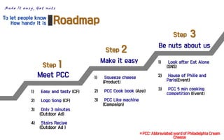 Make it easy, Get nuts
PCC: Abbreviated word of Philadelphia Cream
Cheese
 