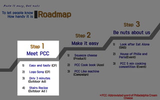 Make it easy, Get nuts
PCC: Abbreviated word of Philadelphia Cream
Cheese
 