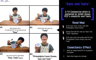 [ ]
In the calm room, A man cook with
Philadelphia Cream Cheese
Eating food with PCC and say “Easy” and
“Tasty” repeatedly
In the last scene, the model with PCC says
“Philadelphia Cream Cheese, Easy and
Tasty”
1. Make an image about PCC in to people’s
Perception
2. Make that image very strongly
뚝딱만들고 홀딱반하다
With wooden face,
A model put PCC on the pot and say
“Easy”
Eating that food and say
“Tasty”
See food and PCC alternately
“Easy, Tasty”xRepeat
“Philadelphia Cream Cheese,
Easy and Tasty”
 