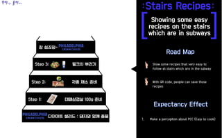 [ ]
Show some recipes that very easy to
follow at stairs which are in the subway
With QR code, people can save those
recipes
1. Make a perception about PCC (Easy to cook)
뚝딱만들고 홀딱반하다
 