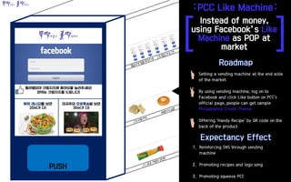 뚝딱만들고 홀딱반하다
[ ]
Setting a vending machine at the end aisle
of the market
By using vending machine, log on to
Facebook and click Like button on PCC’s
official page, people can get sample
Philadelphia Cream Cheese
Offering ‘Handy Recipe’ by QR code on the
back of the product
1. Reinforcing SNS through vending
machine
2. Promoting recipes and logo song
3. Promoting squeeze PCC
뚝딱만들고 홀딱반하다
 