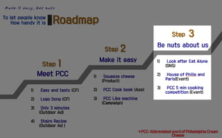 Make it easy, Get nuts
PCC: Abbreviated word of Philadelphia Cream
Cheese
 