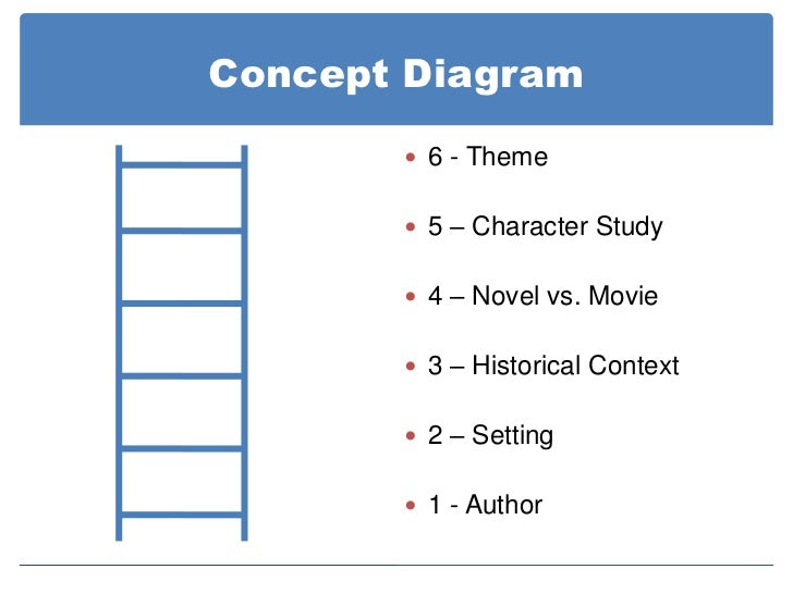 Climbing the Literature Ladder