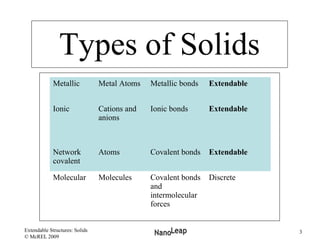 Metal Particles Solids Metal Nanoparticles - Solids | PPT