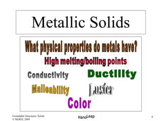 Metal Particles Solids Metal Nanoparticles - Solids | PPT