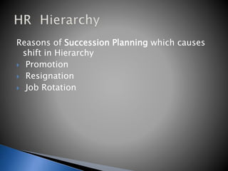 Reasons of Succession Planning which causes
shift in Hierarchy
 Promotion
 Resignation
 Job Rotation
 