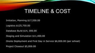 TIMELINE & COST
Initiation, Planning $17,550.00
Logistics $125,750.00
Database Build $14, 000.00
Staging and Simulation $11,400.00
Onsite Deployment and First Day in Service $6,000.00 (per school)
Project Closeout $5,000.00
 