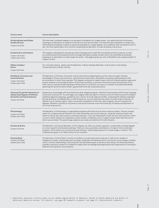 † 	Additional selection criteria apply to all double degree Doctor of Medicine, Doctor of Dental Medicine and Doctor of
Veterinary Medicine courses. For details, see page 20 (domestic students) and page 21 (international students).
Course name Course description
B International and Global
Studies/B Laws
5 years full time
This five-year combined degree is an excellent foundation for a legal career. You spend the first three years
studying a combination of subjects from the arts and law faculties. You have the same flexibility to shape your
international and global studies as would be available in a single degree, but combined with foundation units in
law. You then spend years four and five completing the Bachelor of Laws at Sydney Law School.
B Liberal Arts and Science
3 years full time /
6 years part time
This degree is designed to provide you with a background in both the humanities and the sciences, as well
as communication and analytical skills through the liberal studies stream which are identified by potential
employers as desirable in a wide range of careers. The degree gives you lots of flexibility and a large breadth of
subject choice.
B Music Studies/
B Arts
5 years full time
For a full description, please see the Bachelor of Music Studies/Bachelor of Arts entry in the Sydney
Conservatorium of Music section.
B Political, Economic and
Social Sciences
3 years full time/
6 years part time
The Bachelor of Political, Economic and Social Sciences degree gives you the chance to gain intimate
knowledge of these core economic, political and social issues, and attain a working understanding of the
environments in which they operate. This degree combines in-depth inquiry with an interdisciplinary approach
to give students a broad appreciation of the major political, economic and social issues and policies of our
time. Such a nuanced understanding of these areas is critical for success in a number of professional fields
spanning the world of public affairs, government and the corporate sector.
Sciences Po and the University of
Sydney Dual Degree, B Political,
Economic and Social Sciences
4 years full time
Expand your knowledge with this distinctive dual-degree program, offered in partnership with France’s leading
university, Sciences Po. You will begin your degree with two years in France at one of three Sciences Po English
speaking regional campuses, guided by your choice of world regional studies, analysing the relations between
Europe and Asia, the Middle East, or North America. You will continue two years of study at the University of
Sydney in your chosen majors. Upon successful completion of the four-year program, you will receive two
degrees; Bachelor of Political, Economics and Social Sciences from the University of Sydney and Bachelor of
Arts from Sciences Po.
B Psychology
4 years full time/
8 years part time
The Bachelor of Psychology is a specialised program with both an arts and a science stream. The arts stream
caters for students whose interests lie in the humanities and social sciences, while the science stream will
cater for those who have science-oriented interests. If you are interested in both the arts and sciences, there
is room in both streams to undertake a small number of elective units in subject areas other than the one in
which you enrolled. The psychology subjects you study are identical for both streams.
B Science/B Arts
4 years full time
The Bachelor of Science/Bachelor of Arts degree can offer you either a general, vocationally oriented degree
or a more specific professional pathway. There are many possible combinations of majors in the combined
program, which allows you to pursue broad interests, while preparing you for a wide range of careers. This
combined program is an ideal choice for all rounders.
B Social Work
4 years full time/
8 years part time
The Bachelor of Social Work consists of studies in social policy and social work, with minor studies in
Indigenous studies, psychology and sociology. Graduates will develop skills to promote social change, problem
solve in human relationships, and empower and liberate people to enhance well-being. Two field placements
provide a practice context for students to apply their knowledge while gaining further experience in working in
different and dynamic environments.
Page17Courses(continued)Joinus
 