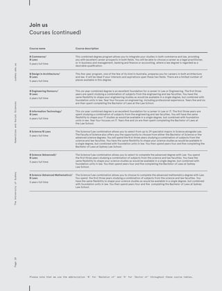 Course name Course description
B Commerce/
B Laws
5 years full time
This combined degree program allows you to integrate your studies in both commerce and law, providing
you with excellent career prospects in both fields. You will be able to choose a career as a legal practitioner,
or in business and management, banking and finance or accounting, where a law degree is regarded as a
desirable qualification.
B Design in Architecture/
B Laws
5 years full time
This five-year program, one of the few of its kind in Australia, prepares you for careers in both architecture
and law. It will be ideal if your interests and aspirations span these two fields. There are a limited number of
places available in this degree.
B Engineering Honours/
B Laws
6 years full time
This six-year combined degree is an excellent foundation for a career in Law or Engineering. The first three
years are spent studying a combination of subjects from the engineering and law faculties. You have the
same flexibility to shape your engineering studies as would be available in a single degree, but combined with
foundation units in law. Year four focuses on engineering, including professional experience. Years five and six
are then spent completing the Bachelor of Laws at the Law School.
B Information Technology/
B Laws
6 years full time
This six-year combined degree is an excellent foundation for a career in Law or IT. The first three years are
spent studying a combination of subjects from the engineering and law faculties. You will have the same
flexibility to shape your IT studies as would be available in a single degree, but combined with foundation
units in law. Year four focuses on IT. Years five and six are then spent completing the Bachelor of Laws at
the Law School.
B Science/B Laws
5 years full time
The Science/Law combination allows you to select from up to 29 specialist majors in Science alongside Law.
The Faculty of Science also offers you the opportunity to choose from either the Bachelor of Science or the
advanced science degrees. You will spend the first three years studying a combination of subjects from the
science and law faculties. You have the same flexibility to shape your science studies as would be available in
a single degree, but combined with foundation units in law. You then spend years four and five completing the
Bachelor of Laws at Sydney Law School.
B Science (Advanced)/
B Laws
5 years full time
The Science/Law combination allows you to select to complete the advanced degree with Law. You spend
the first three years studying a combination of subjects from the science and law faculties. You have the
same flexibility to shape your science studies as would be available in a single degree, but combined with
foundation units in law. You then spend years four and five completing the Bachelor of Laws at Sydney
Law School.
B Science (Advanced Mathematics)/
B Laws
5 years full time
The Science/Law combination allows you to choose to complete the advanced mathematics degree with Law.
You spend the first three years studying a combination of subjects from the science and law faculties. You
have the same flexibility to shape your science studies as would be available in a single degree, but combined
with foundation units in law. You then spend years four and five completing the Bachelor of Laws at Sydney
Law School.
Please note that we use the abbreviation ‘B’ for ‘Bachelor of’ and ‘D’ for ‘Doctor of’ throughout these course tables.
Join us
Courses (continued)
Page18sydney.edu.auTheUniversityofSydneyHumanitiesandSocialSciences
 