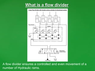 What is a flow divider
A flow divider ensures a controlled and even movement of a
number of Hydraulic rams.
 