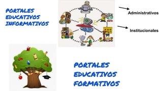 PORTALES
EDUCATIVOS
INFORMATIVOS
PORTALES
EDUCATIVOS
FORMATIVOS
Administrativos
Institucionales
 