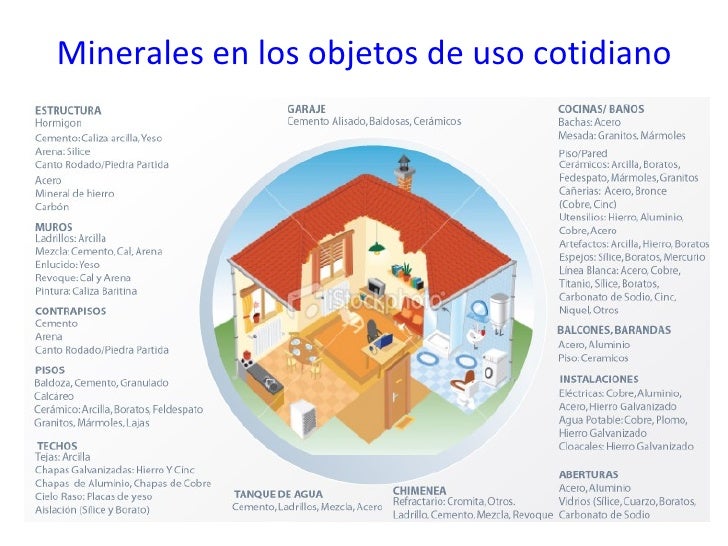 minerales y objetos cotidianos Nerea 1ºESO