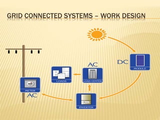 GRID CONNECTED SYSTEMS – WORK DESIGN
 