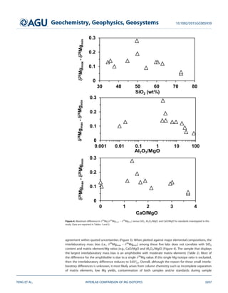 agreement within quoted uncertainties (Figure 3). When plotted against major elemental compositions, the
interlaboratory mass bias (i.e., d26
Mgmax 2 d26
Mgmin) among these ﬁve labs does not correlate with SiO2
content and matrix element/Mg ratios (e.g., CaO/MgO and Al2O3/MgO) (Figure 4). The sample that displays
the largest interlaboratory mass bias is an amphibolite with moderate matrix elements (Table 2). Most of
the difference for the amphibolite is due to a single d26
Mg value. If this single Mg isotope ratio is excluded,
then the interlaboratory difference reduces to 0.03. Overall, although the reason for these small interla-
boratory differences is unknown, it most likely arises from column chemistry such as incomplete separation
of matrix elements, low Mg yields, contamination of both samples and/or standards during sample
Figure 4. Maximum difference in d26
Mg (d26
Mgmax 2 d26
Mgmin) versus SiO2, Al2O3/MgO, and CaO/MgO for standards investigated in this
study. Data are reported in Tables 1 and 2.
Geochemistry, Geophysics, Geosystems 10.1002/2015GC005939
TENG ET AL. INTERLAB COMPARISON OF MG ISOTOPES 3207
 