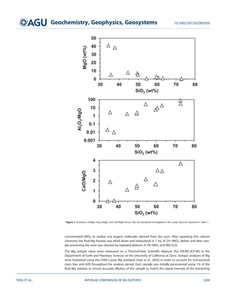 concentrated HNO3 to oxidize any organic molecules derived from the resin. After repeating this column
chemistry the ﬁnal Mg fraction was dried down and redissolved in 1 mL of 2% HNO3. Before and after sam-
ple processing the resin was cleaned by repeated elutions of 7N HNO3 and MQ H2O.
The Mg isotope ratios were measured on a ThermoFisher Scientiﬁc Neptune Plus HR-MC-ICP-MS in the
Department of Earth and Planetary Sciences at the University of California at Davis. Isotopic analyses of Mg
were bracketed using the DSM-3 pure Mg standard [Galy et al., 2003] in order to account for instrumental
mass bias and drift throughout the analysis period. Each sample was initially prescreened using 1% of the
ﬁnal Mg solution to ensure accurate dilution of the sample to match the signal intensity of the bracketing
0.001
0.01
0.1
1
10
100
30 40 50 60 70 80
Al2O3/MgO
SiO2 (wt%)
0
1
2
3
4
30 40 50 60 70 80
CaO/MgO
SiO2 (wt%)
0
10
20
30
40
50
30 40 50 60 70 80MgO(wt%)
SiO2 (wt%)
Figure 1. Variations of MgO, Al2O3/MgO, and CaO/MgO versus SiO2 for standards investigated in this study. Data are reported in Table 1.
Geochemistry, Geophysics, Geosystems 10.1002/2015GC005939
TENG ET AL. INTERLAB COMPARISON OF MG ISOTOPES 3200
 