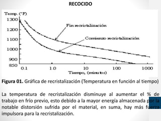 RECOCIDO
Figura 01. Gráfica de recristalización (Temperatura en función al tiempo)
La temperatura de recristalización disminuye al aumentar el % de
trabajo en frío previo, esto debido a la mayor energía almacenada por la
notable distorsión sufrida por el material, en suma, hay más fuerza
impulsora para la recristalización.
 