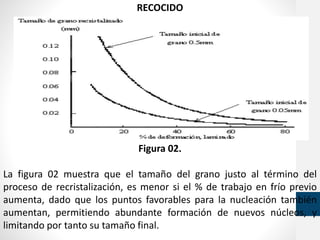 RECOCIDO
Figura 02.
La figura 02 muestra que el tamaño del grano justo al término del
proceso de recristalización, es menor si el % de trabajo en frío previo
aumenta, dado que los puntos favorables para la nucleación también
aumentan, permitiendo abundante formación de nuevos núcleos, y
limitando por tanto su tamaño final.
 