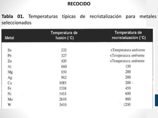 RECOCIDO
Tabla 01. Temperaturas típicas de recristalización para metales
seleccionados
 