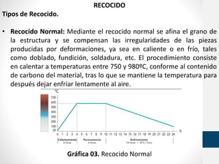 RECOCIDO
Tipos de Recocido.
• Recocido Normal: Mediante el recocido normal se afina el grano de
la estructura y se compensan las irregularidades de las piezas
producidas por deformaciones, ya sea en caliente o en frío, tales
como doblado, fundición, soldadura, etc. El procedimiento consiste
en calentar a temperaturas entre 750 y 980ºC, conforme al contenido
de carbono del material, tras lo que se mantiene la temperatura para
después dejar enfriar lentamente al aire.
Gráfica 03. Recocido Normal
 