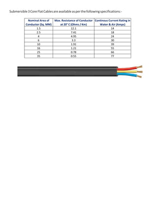 Submersible3CoreFlatCablesareavailableasperthefollowingspecifications:-
Nominal Area of
Conductor (Sq. MM)
Max. Resistance of Conductor
at 20° C (Ohms / Km)
Continous Current Rating in
Water & Air (Amps)
1.5 12.1 14
2.5 7.41 18
4 4.95 24
6 3.3 30
10 1.91 39
16 1.21 55
25 0.78 66
35 0.55 77
 