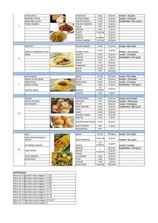 Comprehensive Local Nutritional Menus for Pregnant Women and ...