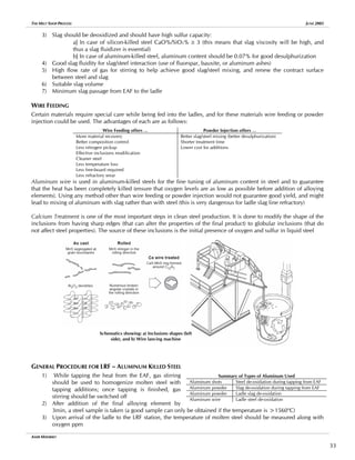 THE MELT SHOP PROCESS JUNE 2005
3) Slag should be deoxidized and should have high sulfur capacity:
a] In case of silicon-killed steel CaO%/SiO2% ≅ 3 (this means that slag viscosity will be high, and
thus a slag fluidizer is essential)
b] In case of aluminum-killed steel, aluminum content should be 0.07% for good desulphurization
4) Good slag fluidity for slag/steel interaction (use of fluorspar, bauxite, or aluminum ashes)
5) High flow rate of gas for stirring to help achieve good slag/steel mixing, and renew the contract surface
between steel and slag
6) Suitable slag volume
7) Minimum slag passage from EAF to the ladle
WIRE FEEDING
Certain materials require special care while being fed into the ladles, and for these materials wire feeding or powder
injection could be used. The advantages of each are as follows:
Wire Feeding offers … Powder Injection offers …
More material recovery
Better composition control
Less nitrogen pickup
Effective inclusions modification
Cleaner steel
Less temperature loss
Less free-board required
Less refractory wear
Better slag/steel mixing (better desulphurization)
Shorter treatment time
Lower cost for additions
Aluminum wire is used in aluminum-killed steels for the fine tuning of aluminum content in steel and to guarantee
that the heat has been completely killed (ensure that oxygen levels are as low as possible before addition of alloying
elements). Using any method other than wire feeding or powder injection would not guarantee good yield, and might
lead to mixing of aluminum with slag rather than with steel (this is very dangerous for ladle slag line refractory)
Calcium Treatment is one of the most important steps in clean steel production. It is done to modify the shape of the
inclusions from having sharp edges (that can alter the properties of the final product) to globular inclusions (that do
not affect steel properties). The source of these inclusions is the initial presence of oxygen and sulfur in liquid steel
Schematics showing: a) Inclusions shapes (left
side), and b) Wire lancing machine
GENERAL PROCEDURE FOR LRF – ALUMINUM KILLED STEEL
1) While tapping the heat from the EAF, gas stirring
should be used to homogenize molten steel with
tapping additions; once tapping is finished, gas
stirring should be switched off
2) After addition of the final alloying element by
3min, a steel sample is taken (a good sample can only be obtained if the temperature is >1560o
C)
Summary of Types of Aluminum Used
Aluminum shots Steel de-oxidation during tapping from EAF
Aluminum powder Slag de-oxidation during tapping from EAF
Aluminum powder Ladle slag de-oxidation
Aluminum wire Ladle steel de-oxidation
3) Upon arrival of the ladle to the LRF station, the temperature of molten steel should be measured along with
oxygen ppm
AMIR MISHRIKY
33
 