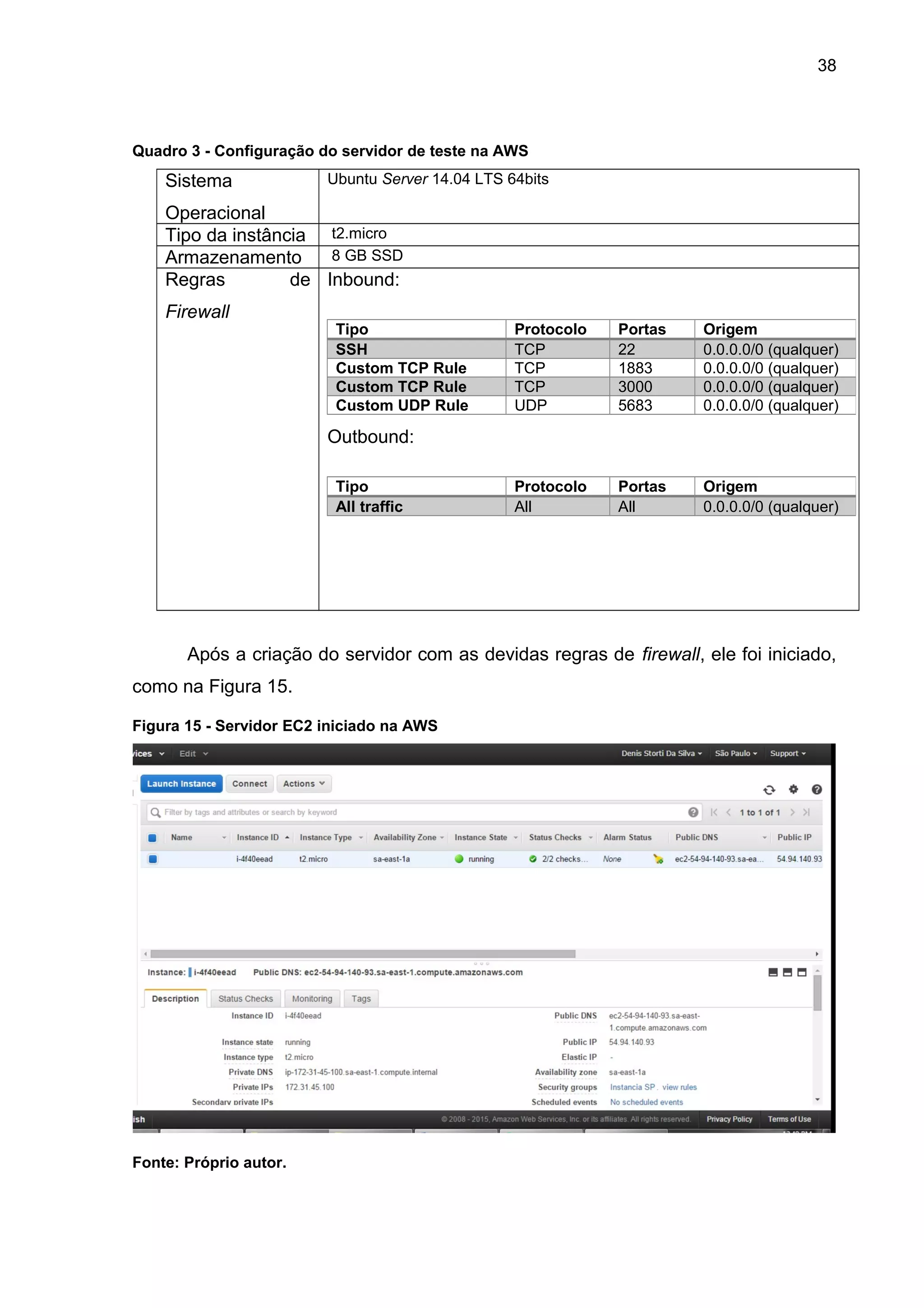 38
Quadro 3 - Configuração do servidor de teste na AWS
Sistema
Operacional
Ubuntu Server 14.04 LTS 64bits
Tipo da instância t2.micro
Armazenamento 8 GB SSD
Regras de
Firewall
Inbound:
Outbound:
Após a criação do servidor com as devidas regras de firewall, ele foi iniciado,
como na Figura 15.
Figura 15 - Servidor EC2 iniciado na AWS
Fonte: Próprio autor.
Tipo Protocolo Portas Origem
SSH TCP 22 0.0.0.0/0 (qualquer)
Custom TCP Rule TCP 1883 0.0.0.0/0 (qualquer)
Custom TCP Rule TCP 3000 0.0.0.0/0 (qualquer)
Custom UDP Rule UDP 5683 0.0.0.0/0 (qualquer)
Tipo Protocolo Portas Origem
All traffic All All 0.0.0.0/0 (qualquer)
 