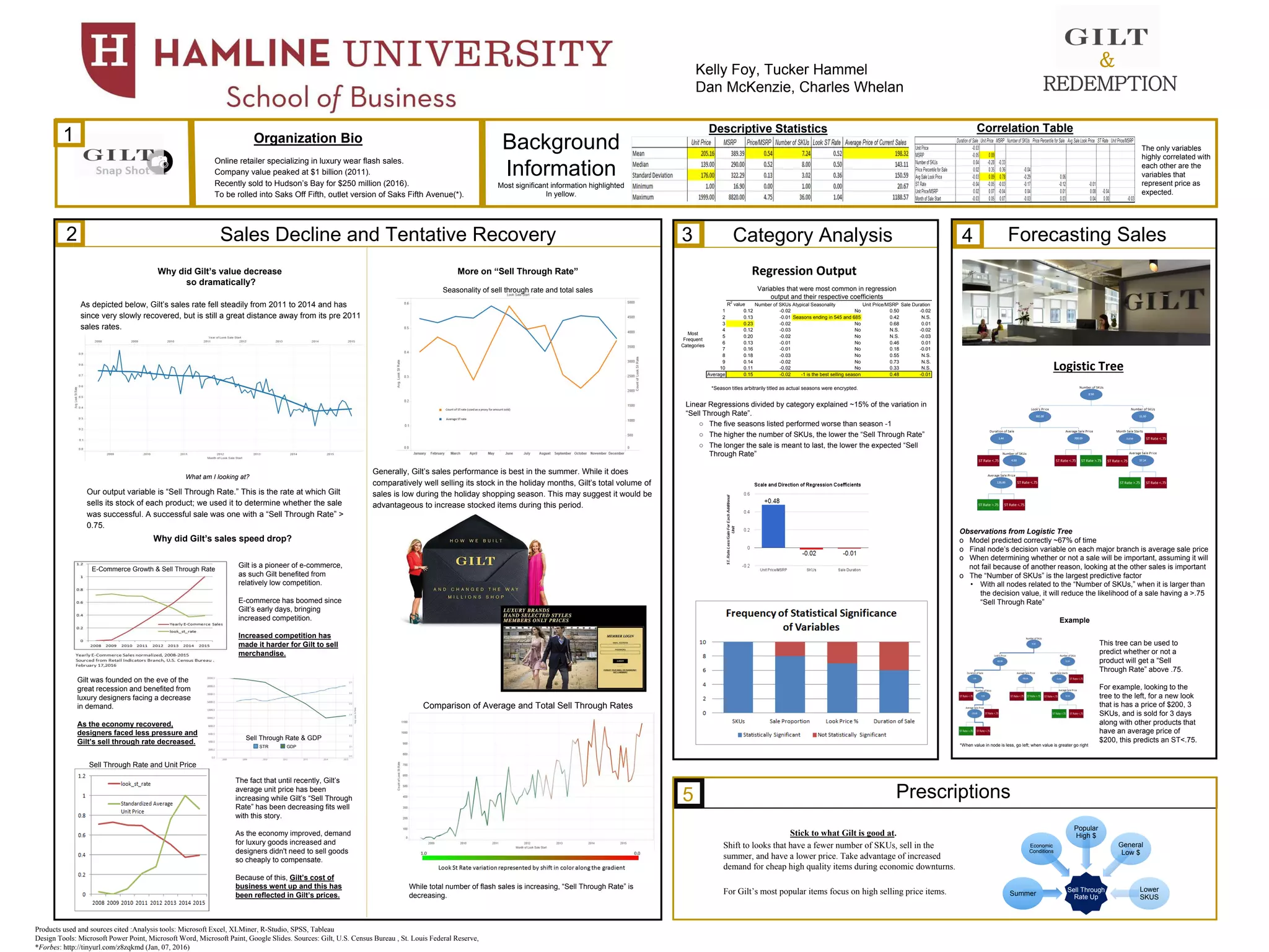 Hamline University Poster | PPTX | Commodities | Economy