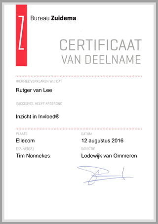 Rutger van Lee
Inzicht in Invloed®
Ellecom 12 augustus 2016
Tim Nonnekes Lodewijk van Ommeren
Powered by TCPDF (www.tcpdf.org)
 