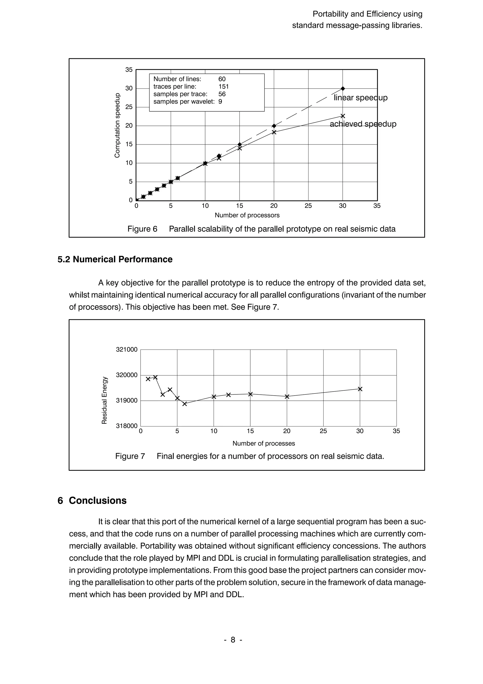 SuperCan2 (Interleaf) Portability and Efficiency using standard message-passing libraries. 8 ĆĆ 0 5 10 15 20 25 30 35 0 5 10 15 20 25 30 35 Computationspeedup Number of processors Number of lines: 60 traces per line: 151 samples per trace: 56 samples per wavelet: 9 Figure 6 Parallel scalability of the parallel prototype on real seismic data linear speedup achieved speedup 5.2 Numerical Performance A key objective for the parallel prototype is to reduce the entropy of the provided data set, whilst maintaining identical numerical accuracy for all parallel configurations (invariant of the number of processors). This objective has been met. See Figure 7. 318000 319000 320000 321000 0 5 10 15 20 25 30 35 ResidualEnergy Number of processes Figure 7 Final energies for a number of processors on real seismic data. 6 Conclusions It is clear that this port of the numerical kernel of a large sequential program has been a sucĆ cess, and that the code runs on a number of parallel processing machines which are currently comĆ mercially available. Portability was obtained without significant efficiency concessions. The authors conclude that the role played by MPI and DDL is crucial in formulating parallelisation strategies, and in providing prototype implementations. From this good base the project partners can consider movĆ ing the parallelisation to other parts of the problem solution, secure in the framework of data manageĆ ment which has been provided by MPI and DDL. 