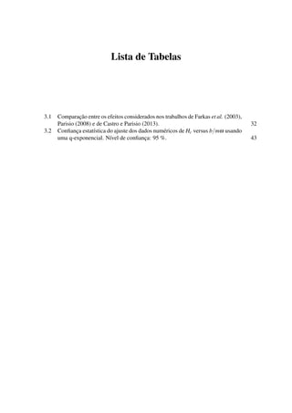 Lista de Tabelas
3.1 Comparação entre os efeitos considerados nos trabalhos de Farkas et al. (2003),
Parisio (2008) e de Castro e Parisio (2013). 32
3.2 Conﬁança estatística do ajuste dos dados numéricos de Hc versus b/mω usando
uma q-exponencial. Nível de conﬁança: 95 %. 43
 
