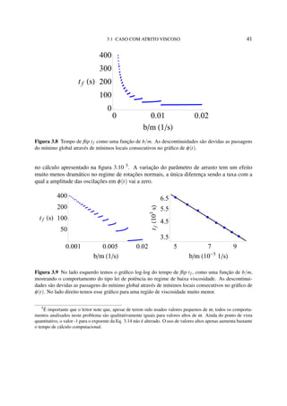 3.1 CASO COM ATRITO VISCOSO 41
0 0.01 0.02
0
100
200
300
400
b m 1 s
tf s
Figura 3.8 Tempo de ﬂip tf como uma função de b/m. As descontinuidades são devidas as passagens
do mínimo global através de mínimos locais consecutivos no gráﬁco de φ(t).
no cálculo apresentado na ﬁgura 3.10 5
. A variação do parâmetro de arrasto tem um efeito
muito menos dramático no regime de rotações normais, a única diferença sendo a taxa com a
qual a amplitude das oscilações em φ(t) vai a zero.
0.001 0.005 0.02
50
100
200
400
b m 1 s
tf s
5 7 9
3.5
4.5
5.5
6.5
b m 10 5
1 s
tf103
s
Figura 3.9 No lado esquerdo temos o gráﬁco log-log do tempo de ﬂip tf , como uma função de b/m,
mostrando o comportamento do tipo lei de potência no regime de baixa viscosidade. As descontinui-
dades são devidas as passagens do mínimo global através de mínimos locais consecutivos no gráﬁco de
φ(t). No lado direito temos esse gráﬁco para uma região de viscosidade muito menor.
5
É importante que o leitor note que, apesar de terem sido usados valores pequenos de ω, todos os comporta-
mentos analisados neste problema são qualitativamente iguais para valores altos de ω. Ainda do ponto de vista
quantitativo, o valor -1 para o expoente da Eq. 3.14 não é alterado. O uso de valores altos apenas aumenta bastante
o tempo de cálculo computacional.
 